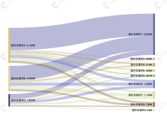 2019全球数字资产反洗钱（AML）研究报告