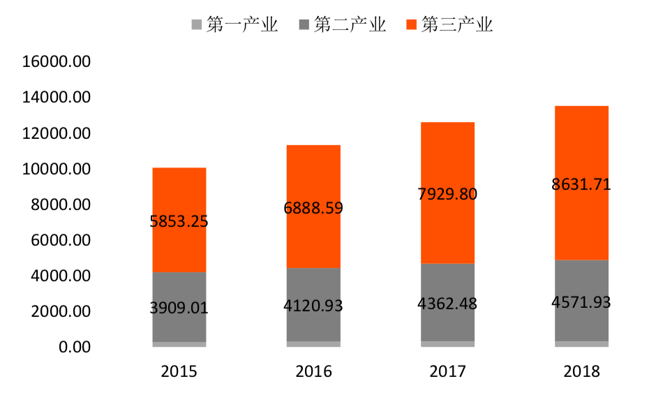 杭州市区块链产业及园区发展报告：注册区块链企业1611家，布局6大区块链产业园