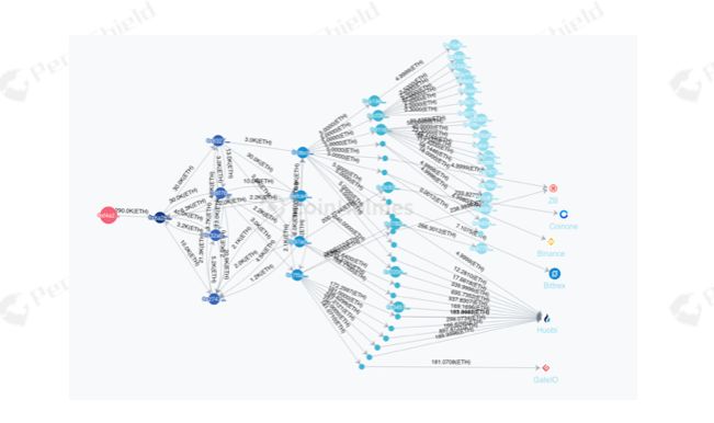 2019全球数字资产反洗钱（AML）研究报告