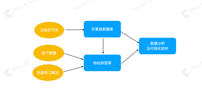 2019全球数字资产反洗钱（AML）研究报告