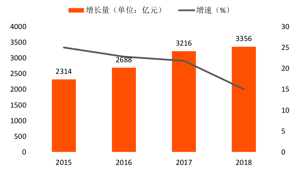 杭州市区块链产业及园区发展报告：注册区块链企业1611家，布局6大区块链产业园