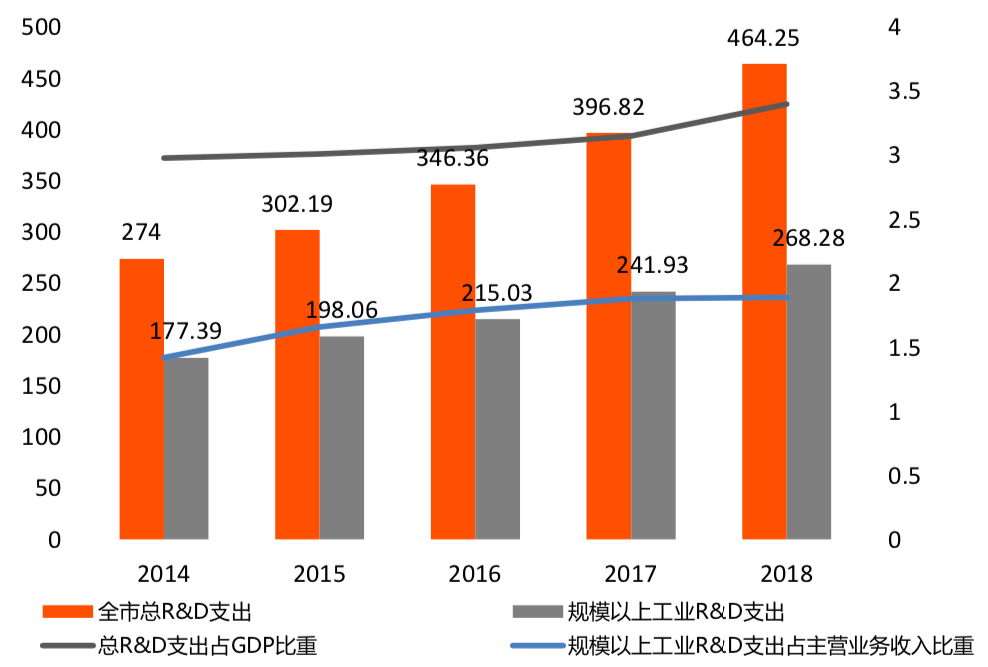 杭州市区块链产业及园区发展报告：注册区块链企业1611家，布局6大区块链产业园