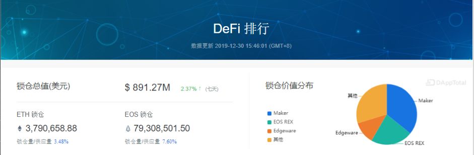 携5亿融资开场，2020通往DeFi之路