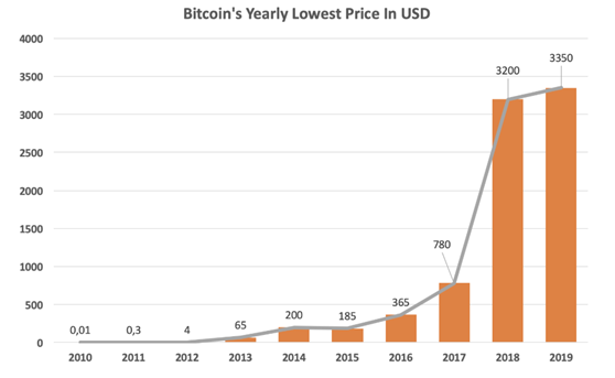 揭穿关于比特币的9个误解
