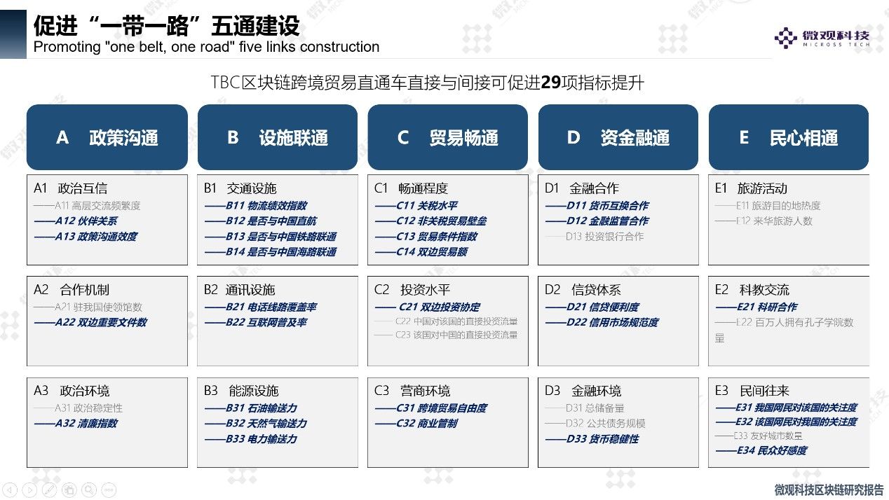 深度解析：区块链跨境贸易应用有什么深远意义