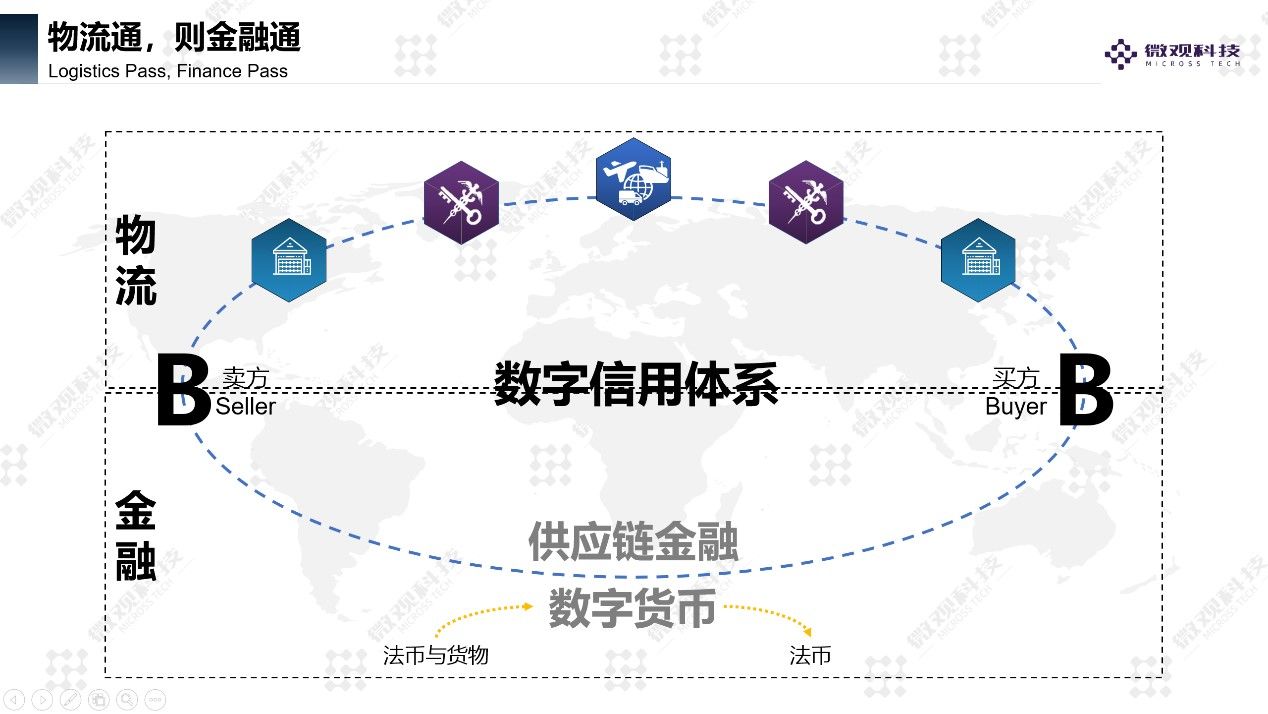 深度解析：区块链跨境贸易应用有什么深远意义