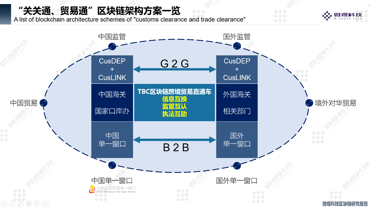 深度解析：区块链跨境贸易应用有什么深远意义