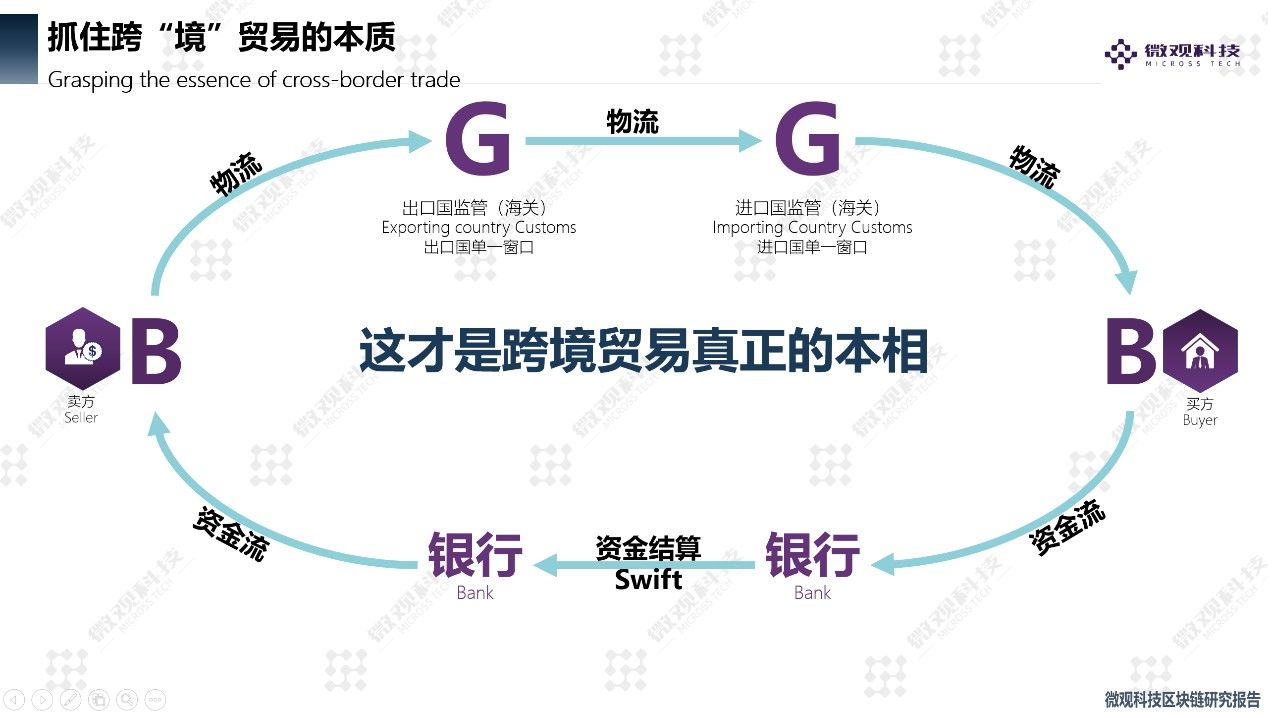 深度解析：区块链跨境贸易应用有什么深远意义