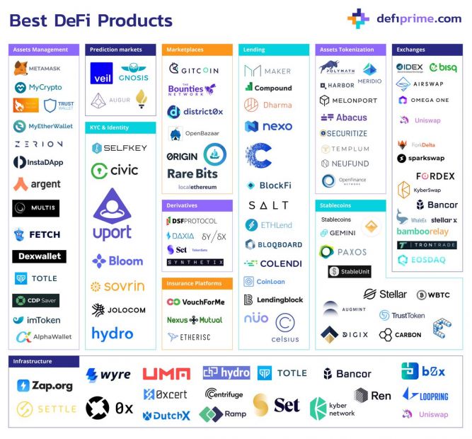DeFi 发展受限，下一阶段该如何破局？