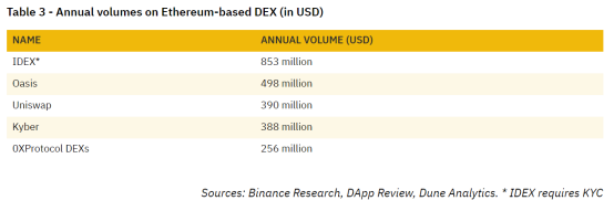 2020：DeFi 的无边界状态