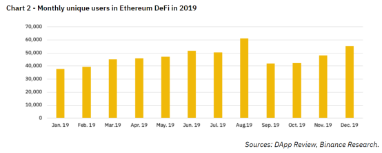 2020:DeFi 的无边界状态