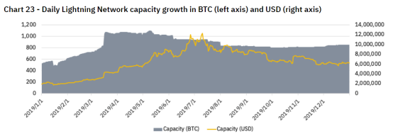 2020：DeFi 的无边界状态