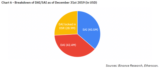 2020：DeFi 的无边界状态