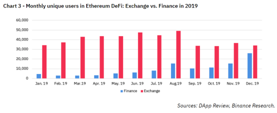2020:DeFi 的无边界状态