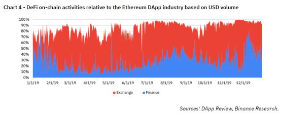 2020:DeFi 的无边界状态
