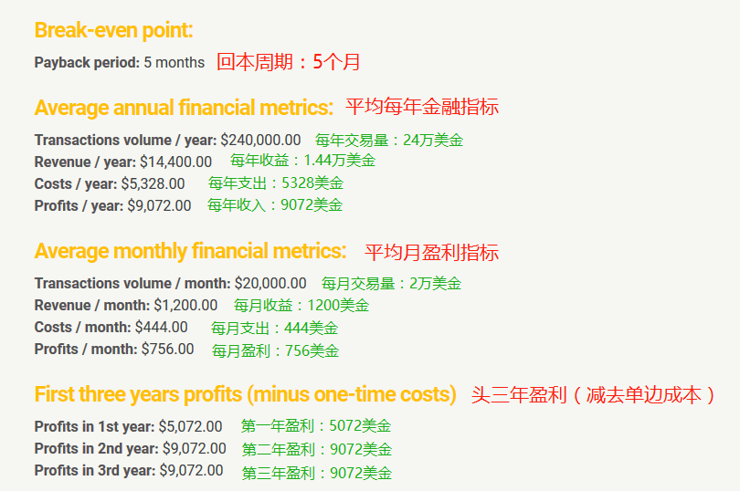 这部“吞吐”比特币的机器，年化收益达250%，风靡全球又麻烦缠身