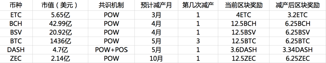 2020“减产”年，惊喜还是惊吓？