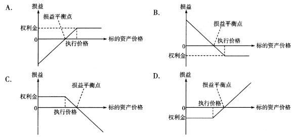 假如巴菲特要买比特币,他会怎么买?