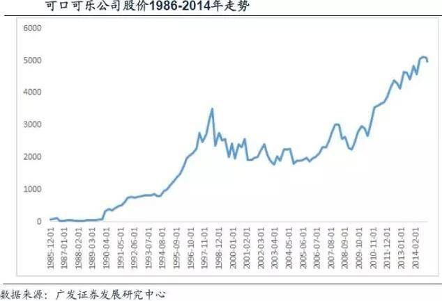 假如巴菲特要买比特币，他会怎么买？