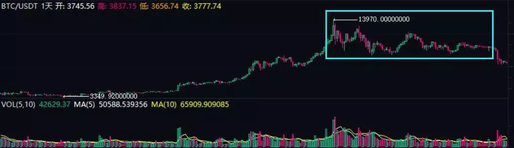 假如巴菲特要买比特币，他会怎么买？