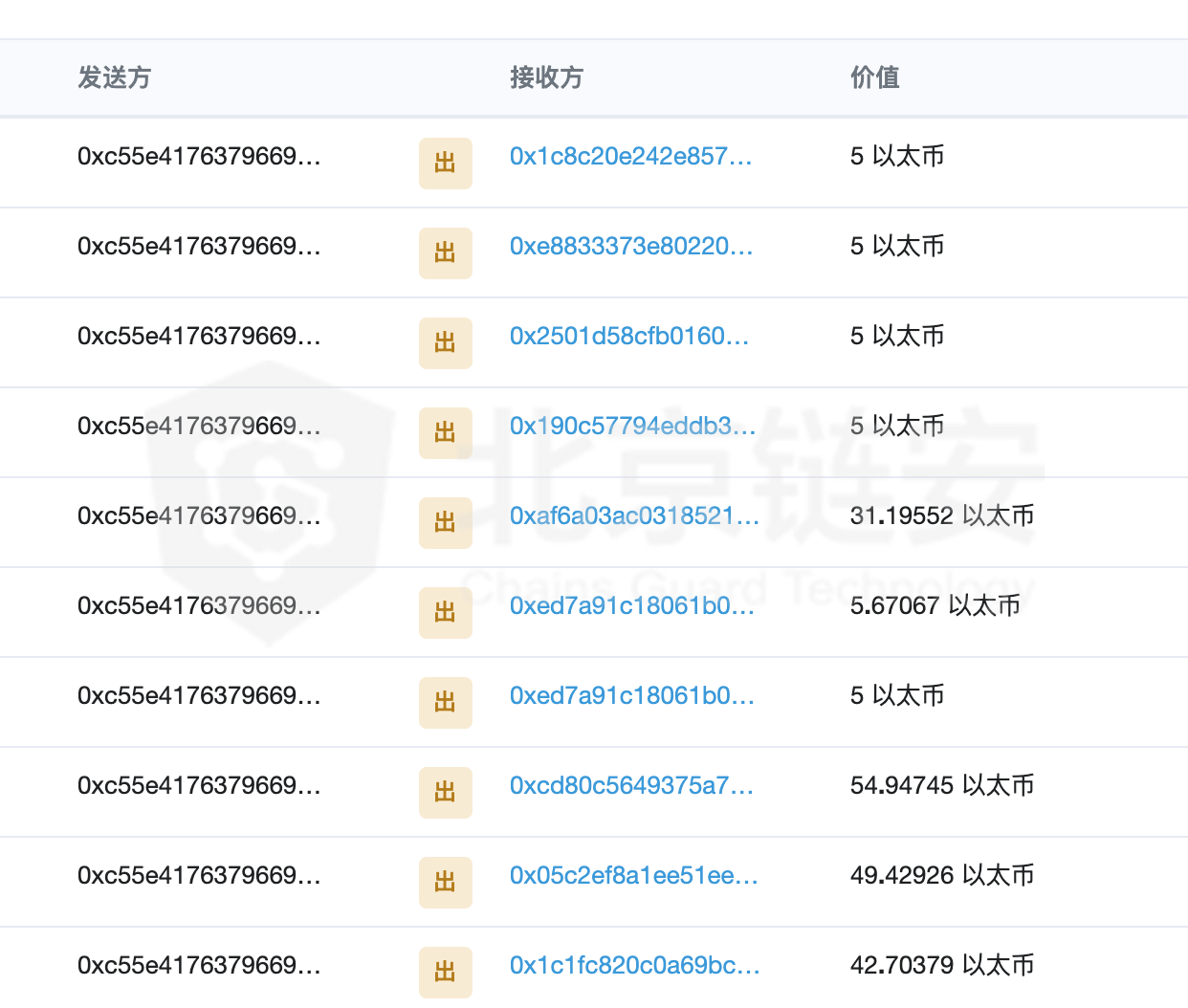 BTC链上数据周报：链上数据反弹后迅速回落，萎靡态势尚难走出
