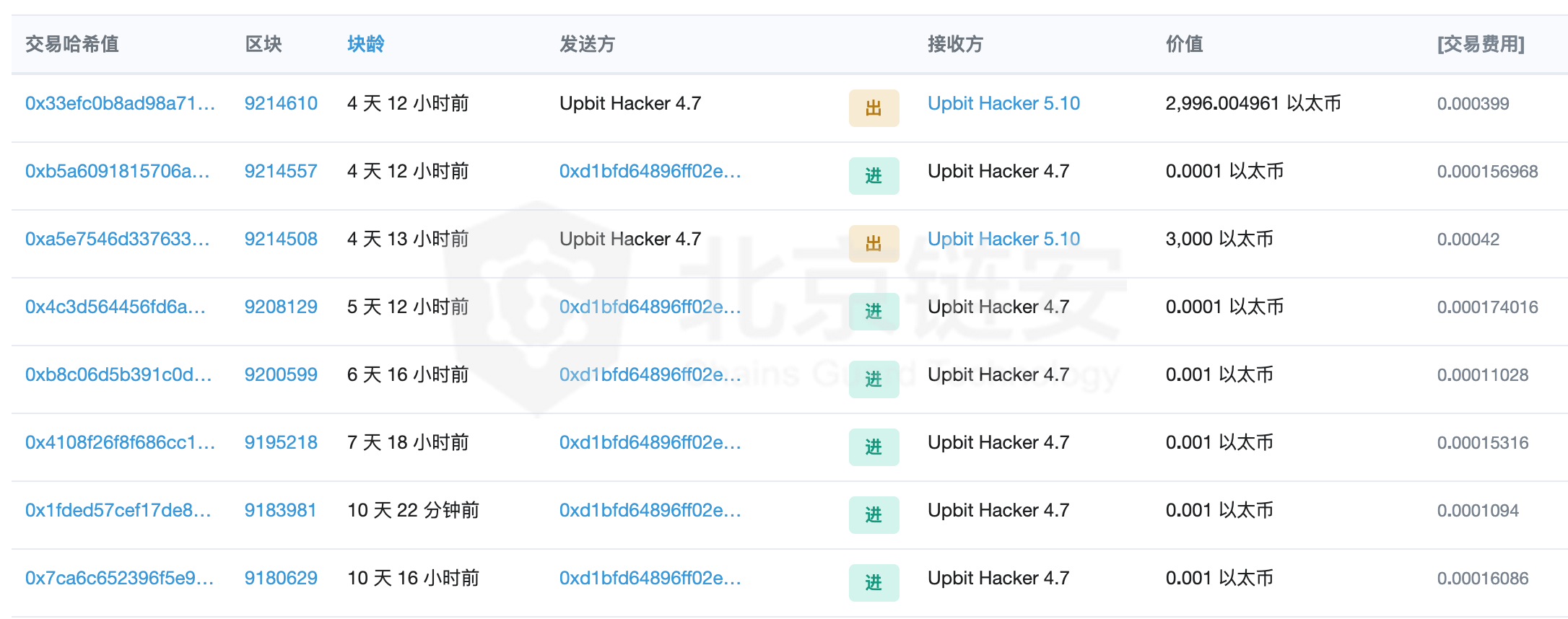 BTC链上数据周报:链上数据反弹后迅速回落,萎靡态势尚难走出