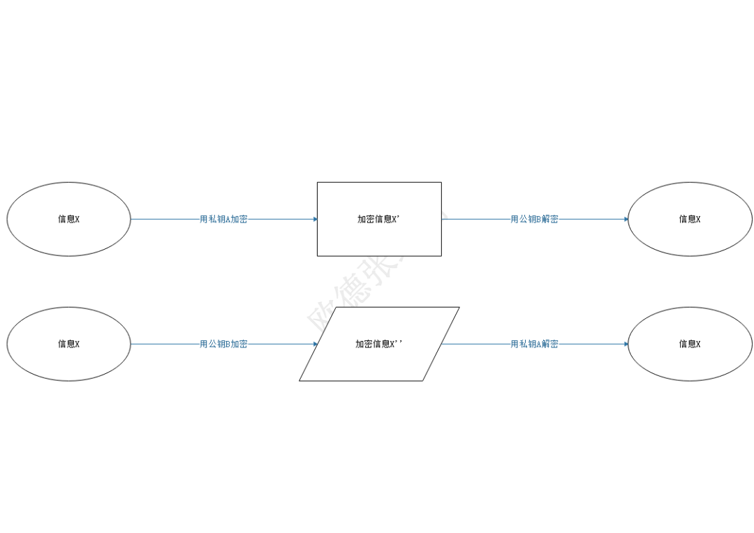 用比特币的中间层知识完善区块链认知
