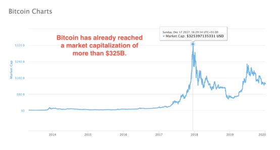 10个指标表明 BTC 为何成功