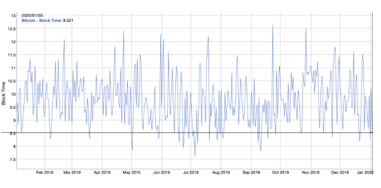 10个指标表明 BTC 为何成功