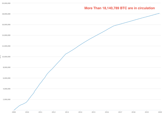 10个指标表明 BTC 为何成功