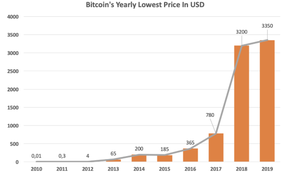 10个指标表明 BTC 为何成功