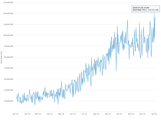 10个指标表明 BTC 为何成功