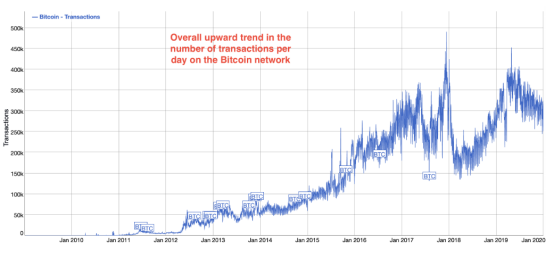 10个指标表明 BTC 为何成功