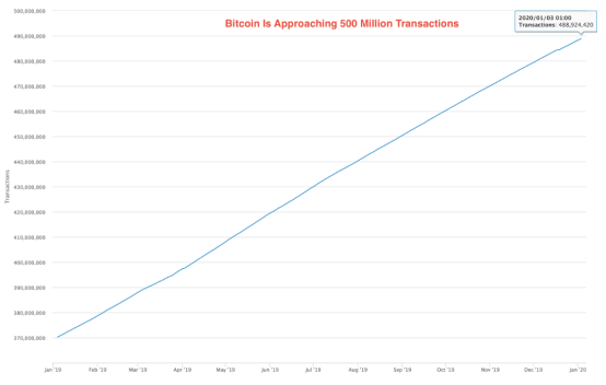 10个指标表明 BTC 为何成功