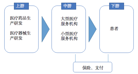 区块链+医疗研报：数据与溯源系最大痛点，区块链技术或可节省每年1000亿美元以上成本