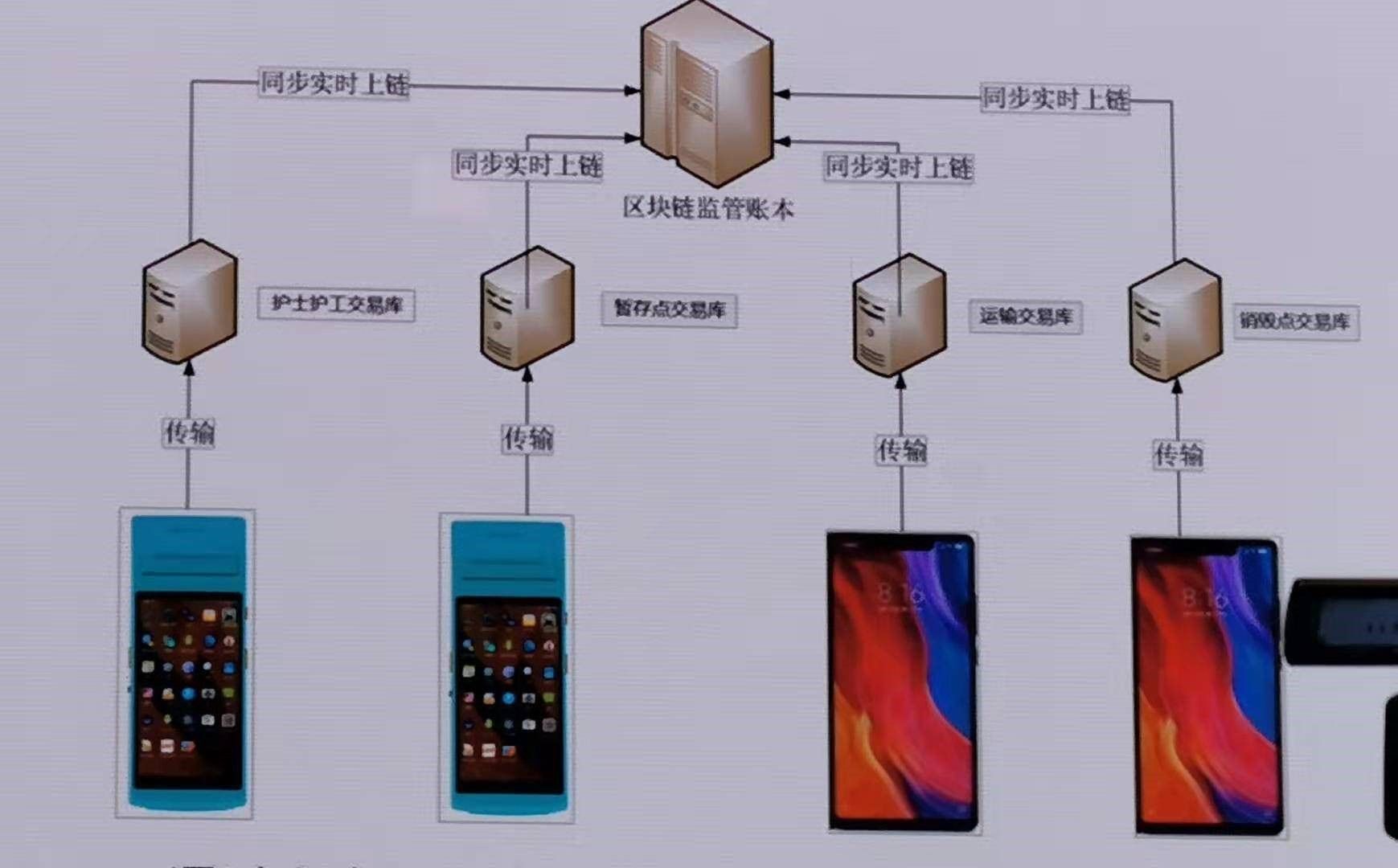 区块链+医疗研报：数据与溯源系最大痛点，区块链技术或可节省每年1000亿美元以上成本