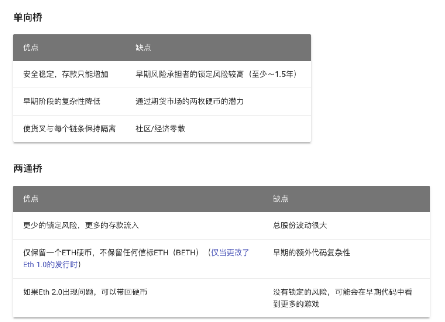 以太坊2.0如何实现“刷卡级”速度？