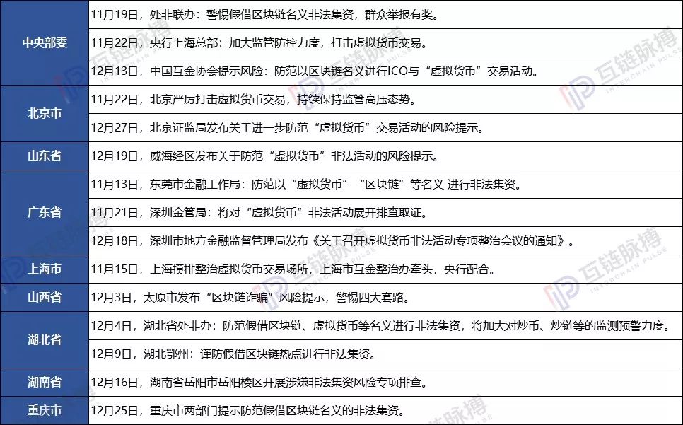 2019年“死亡”区块链项目盘点：3月资金盘跑路高峰 年末交易所扎堆清盘