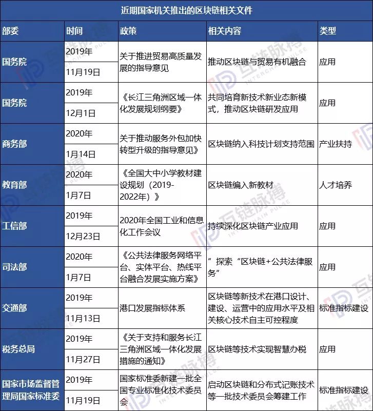 区块链大规模写进中国政府决策文件背后：已度过实验期