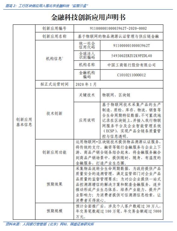 监管助力 Fintech 创新，区块链应用大潮开启中