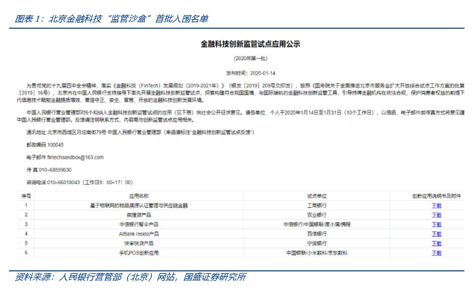 监管助力 Fintech 创新，区块链应用大潮开启中