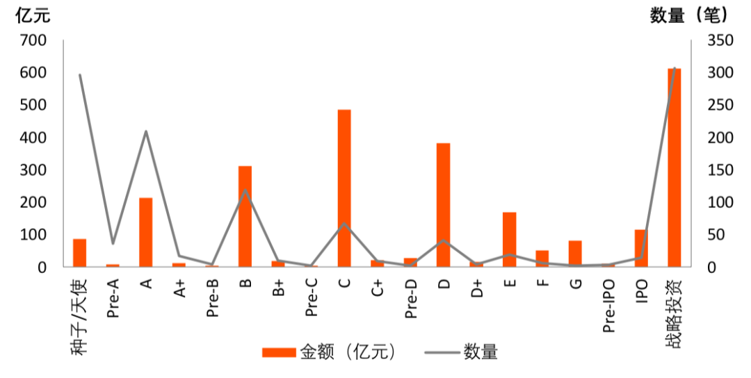 2019年全球金融科技融资报告：融资额超2619亿，区块链融资数量独占鳌头