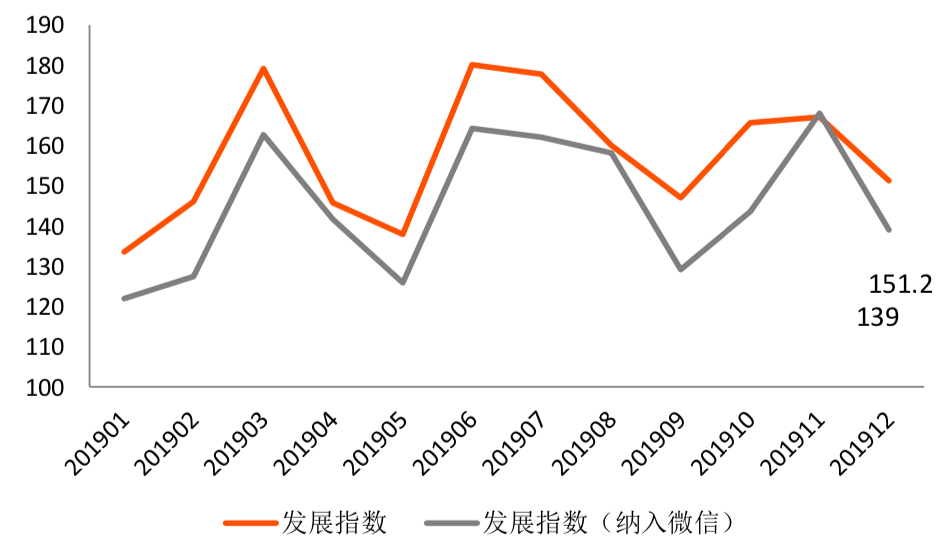 2019年全球金融科技融资报告：融资额超2619亿，区块链融资数量独占鳌头