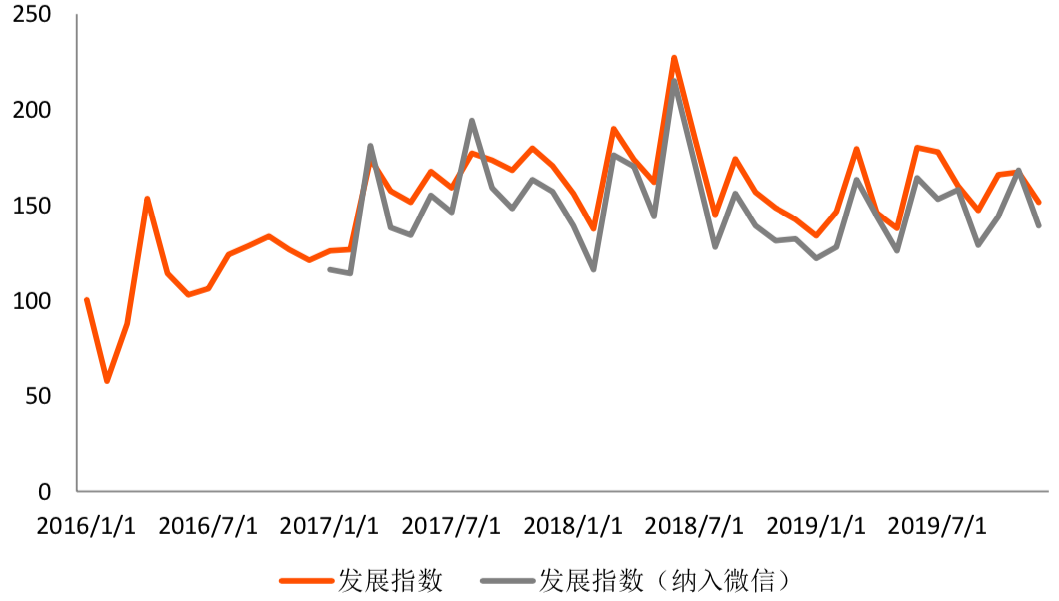 2019年全球金融科技融资报告：融资额超2619亿，区块链融资数量独占鳌头