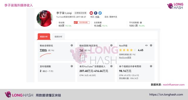 从李子柒现象看数字货币支付的未来