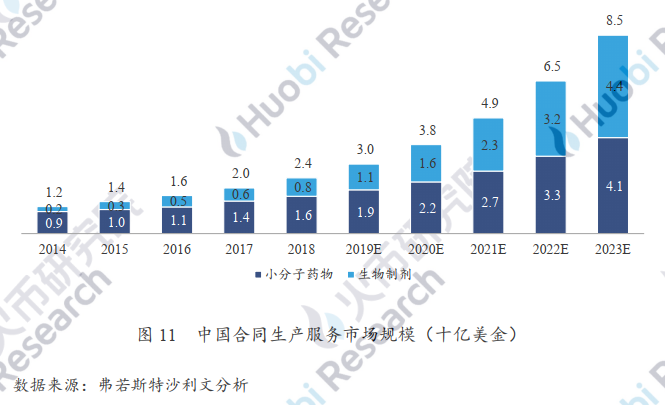 产业应用系列报告 | 区块链在医疗健康应用中存在什么难点？附10大具体案例分析