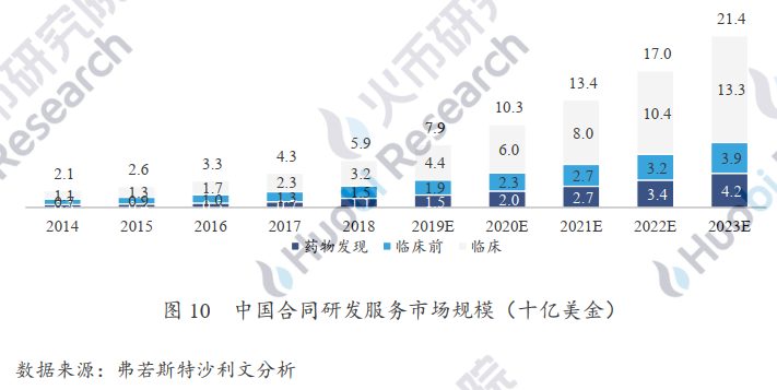 产业应用系列报告 | 区块链在医疗健康应用中存在什么难点？附10大具体案例分析