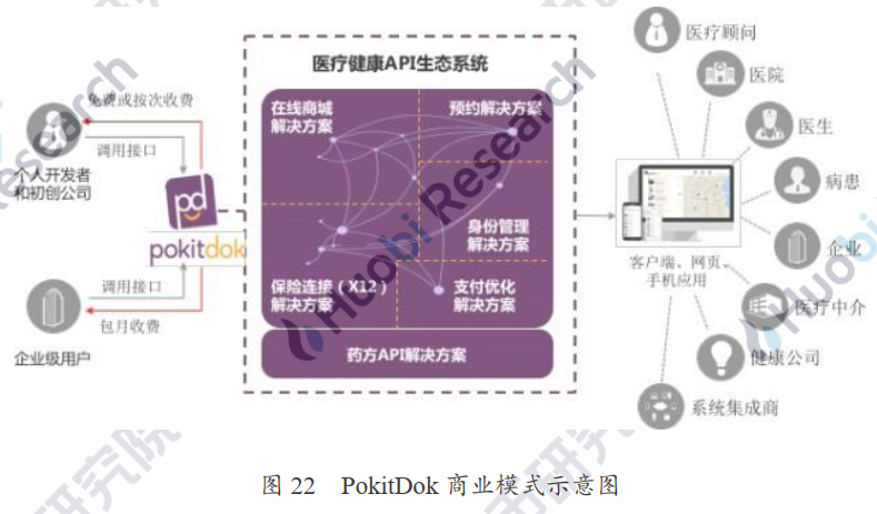 产业应用系列报告 | 区块链在医疗健康应用中存在什么难点？附10大具体案例分析