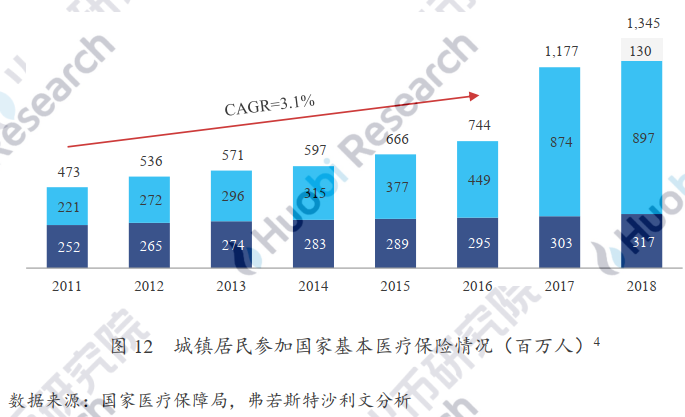 产业应用系列报告 | 区块链在医疗健康应用中存在什么难点？附10大具体案例分析