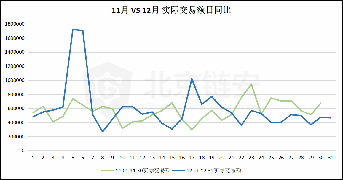 比特币链上数据12月全景扫描（上）：全局数据篇
